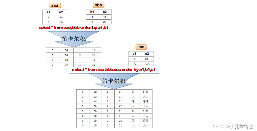 mysql查询多个表中是否存在某个数据_外连接_04