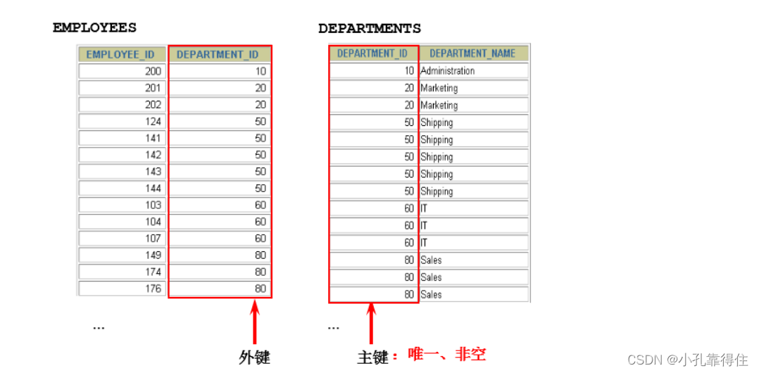 mysql查询多个表中是否存在某个数据_sql_05