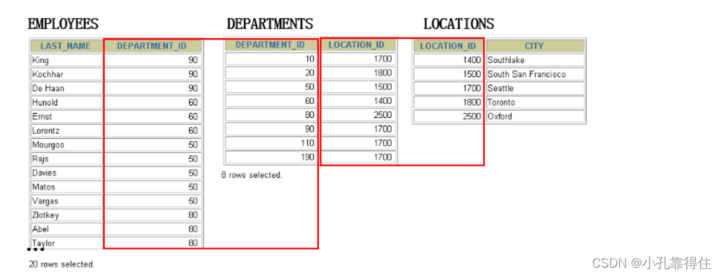 mysql查询多个表中是否存在某个数据_sql_08