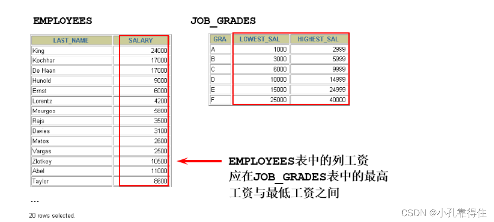 mysql查询多个表中是否存在某个数据_mysql_09