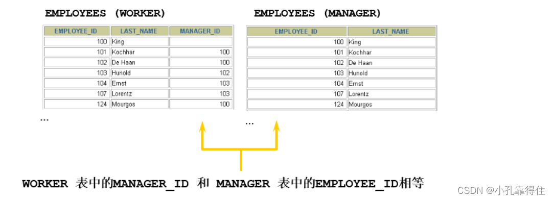 mysql查询多个表中是否存在某个数据_sql_11