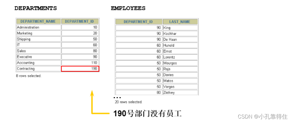 mysql查询多个表中是否存在某个数据_数据库_13