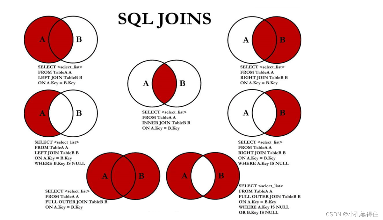 mysql查询多个表中是否存在某个数据_sql_20