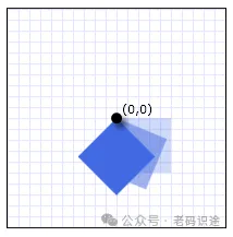 不可不知的WPF转换（Transform）_.net_02