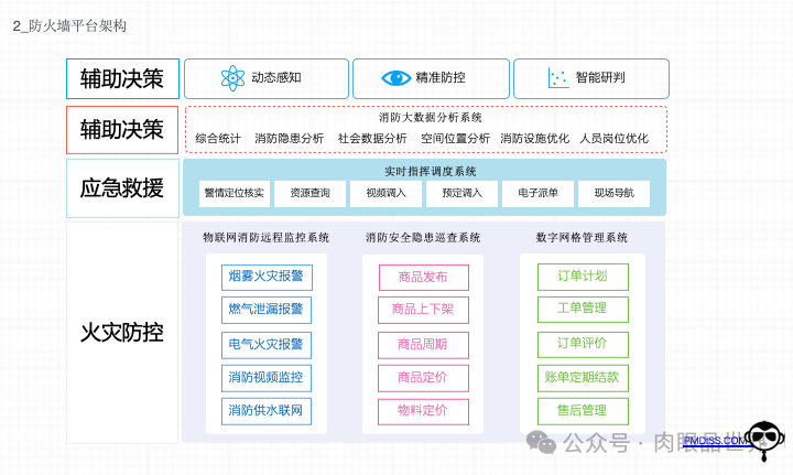 【产品架构】产品架构图可编辑（附下载）_解决方案_03