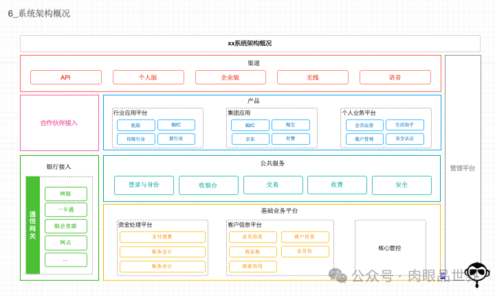 【产品架构】产品架构图可编辑（附下载）_解决方案_07