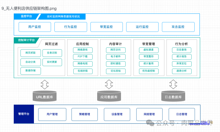 【产品架构】产品架构图可编辑（附下载）_解决方案_10