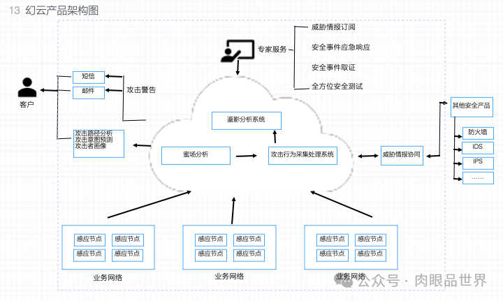 【产品架构】产品架构图可编辑（附下载）_解决方案_14