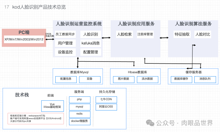 【产品架构】产品架构图可编辑（附下载）_大数据_18