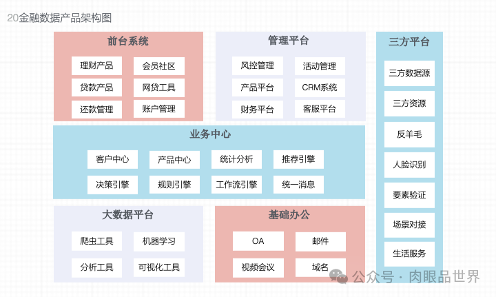 【产品架构】产品架构图可编辑（附下载）_大数据_21