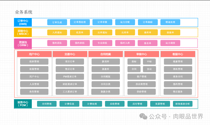 【产品架构】产品架构图可编辑（附下载）_架构师_23