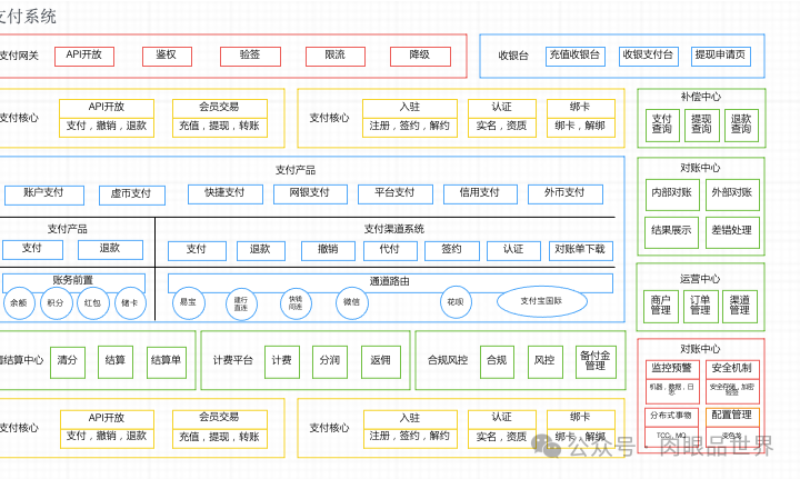 【产品架构】产品架构图可编辑（附下载）_解决方案_24