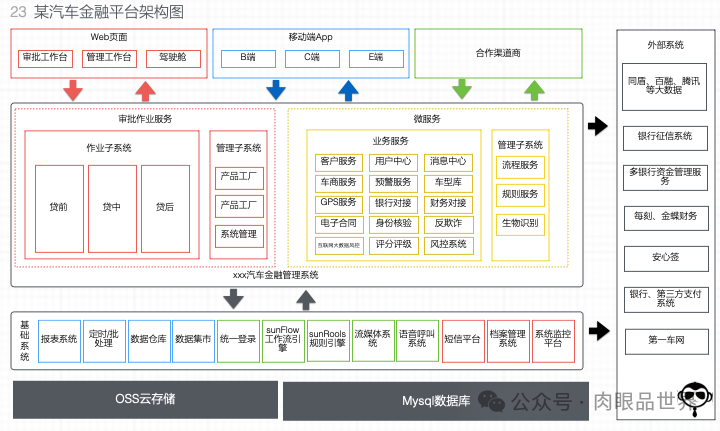 【产品架构】产品架构图可编辑（附下载）_解决方案_26