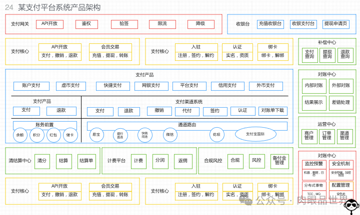 【产品架构】产品架构图可编辑（附下载）_架构师_27