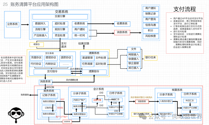 【产品架构】产品架构图可编辑（附下载）_解决方案_28