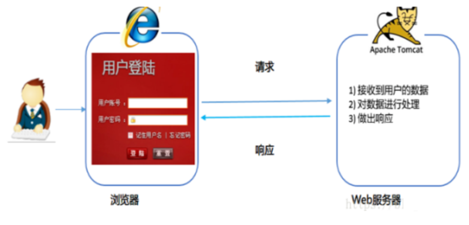 HTML5表单元素、新增类型、新增属性_前端_02