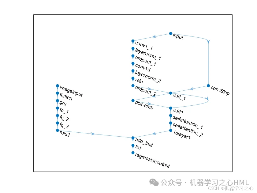 TCN-Transformer+GRU多变量时间序列预测（Matlab）_gru