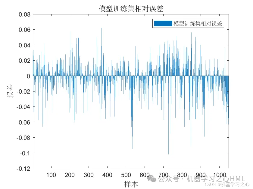 TCN-Transformer+GRU多变量时间序列预测（Matlab）_transformer_03