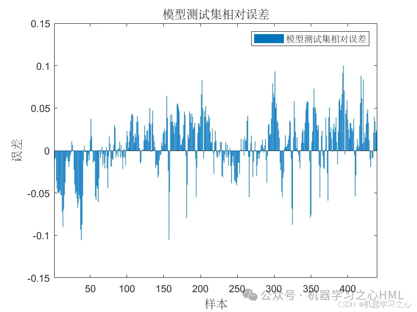 TCN-Transformer+GRU多变量时间序列预测（Matlab）_TCN-Transformer_05