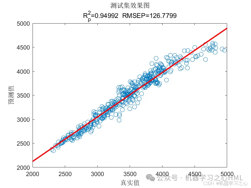 TCN-Transformer+GRU多变量时间序列预测（Matlab）_transformer_07