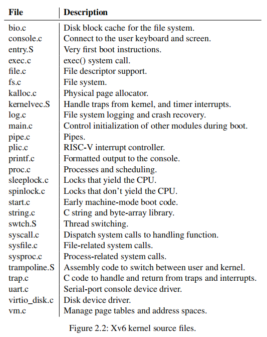 xv6讲解(2) Operating system organization_系统调用_02