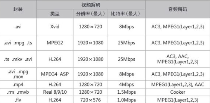 [opencv]VideoWriter写出fourcc格式_文件大小