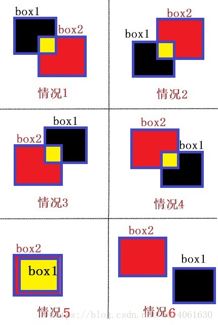 [机器学习][转载]目标检测之 IoU具体含义和实现方法_并集_02