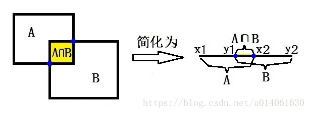 [机器学习][转载]目标检测之 IoU具体含义和实现方法_目标检测_03