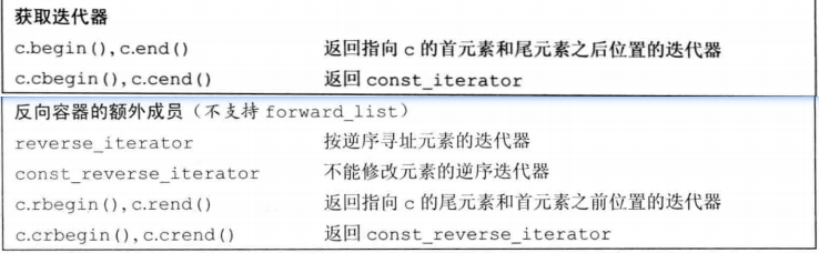 C++ 容器操作_系统_02