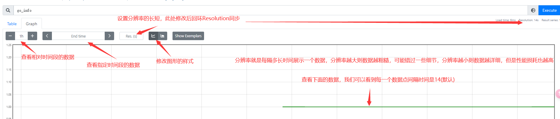 prometheus学习笔记之UI页面讲解_高亮显示_03