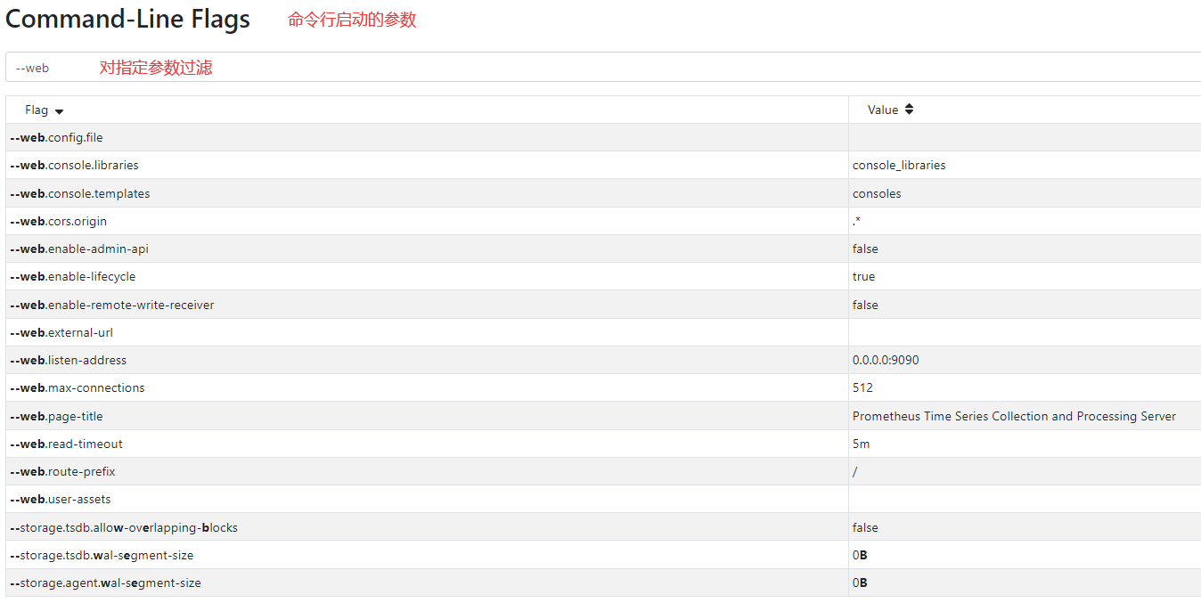 prometheus学习笔记之UI页面讲解_Graph_06