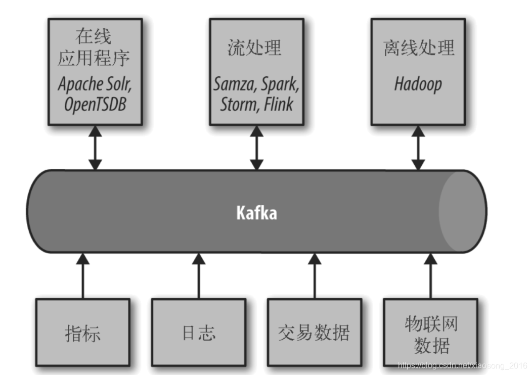 kafka中间件 国产化替代_数据_02