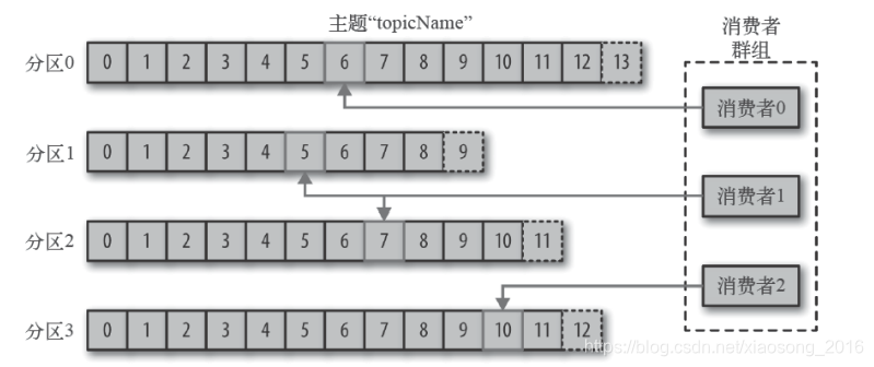 kafka中间件 国产化替代_kafka_04