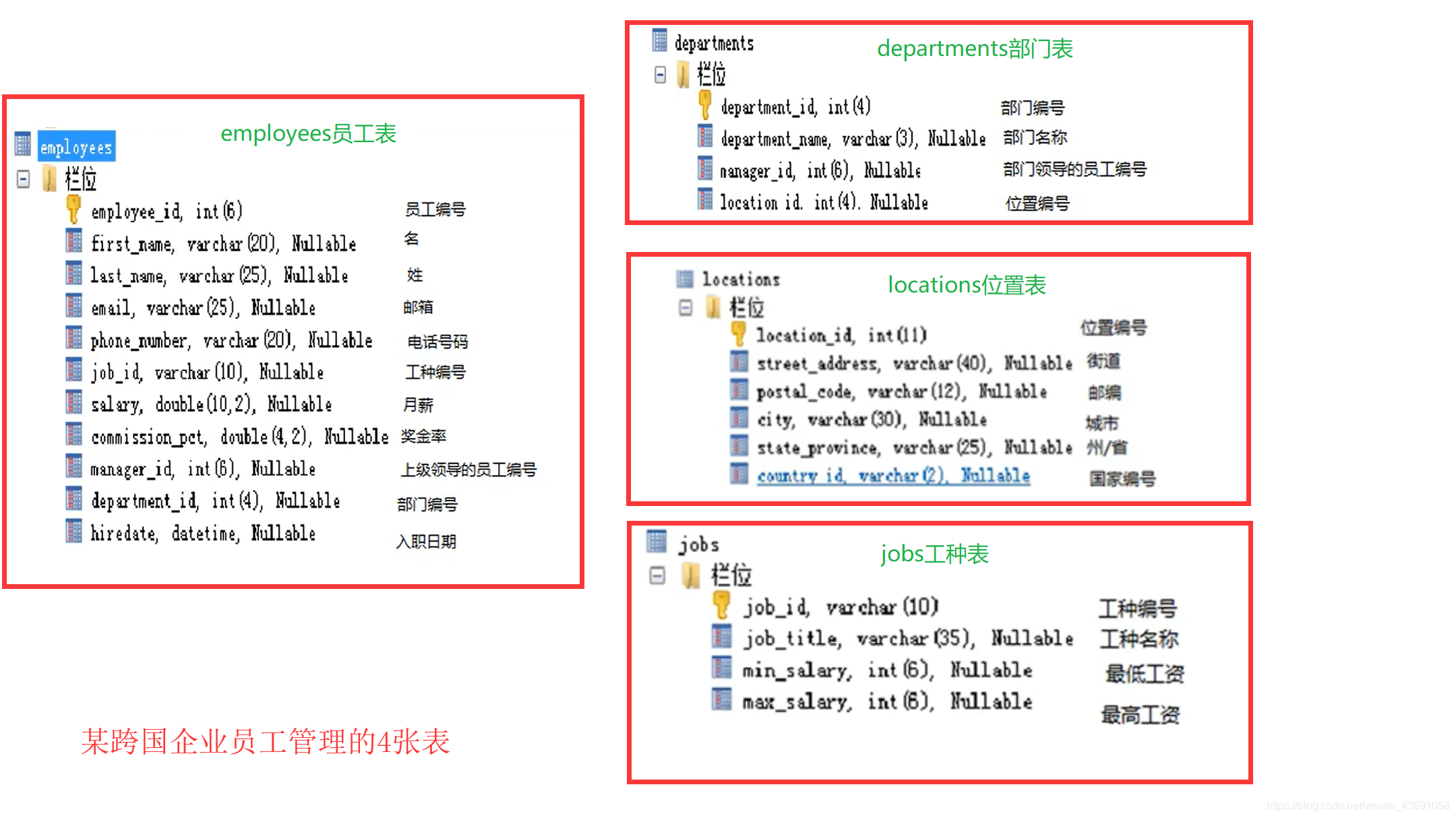 mysql 查询符合条件结果总数_字段_03