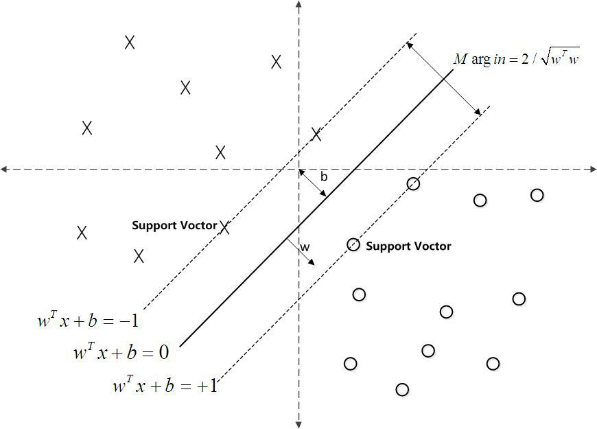 支持向量回归机r代码_svm_29