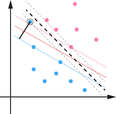 支持向量回归机r代码_logistic regression_32