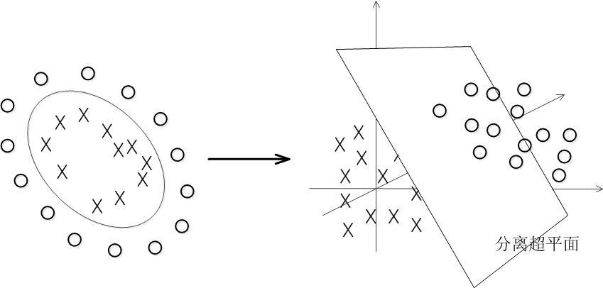 支持向量回归机r代码_git_39