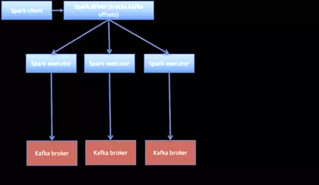 spark从kafka批量拉数据_spark从kafka批量拉数据_02