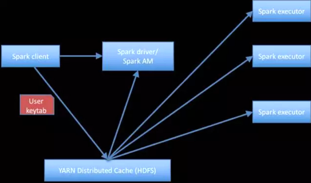 spark从kafka批量拉数据_spark从kafka批量拉数据_03