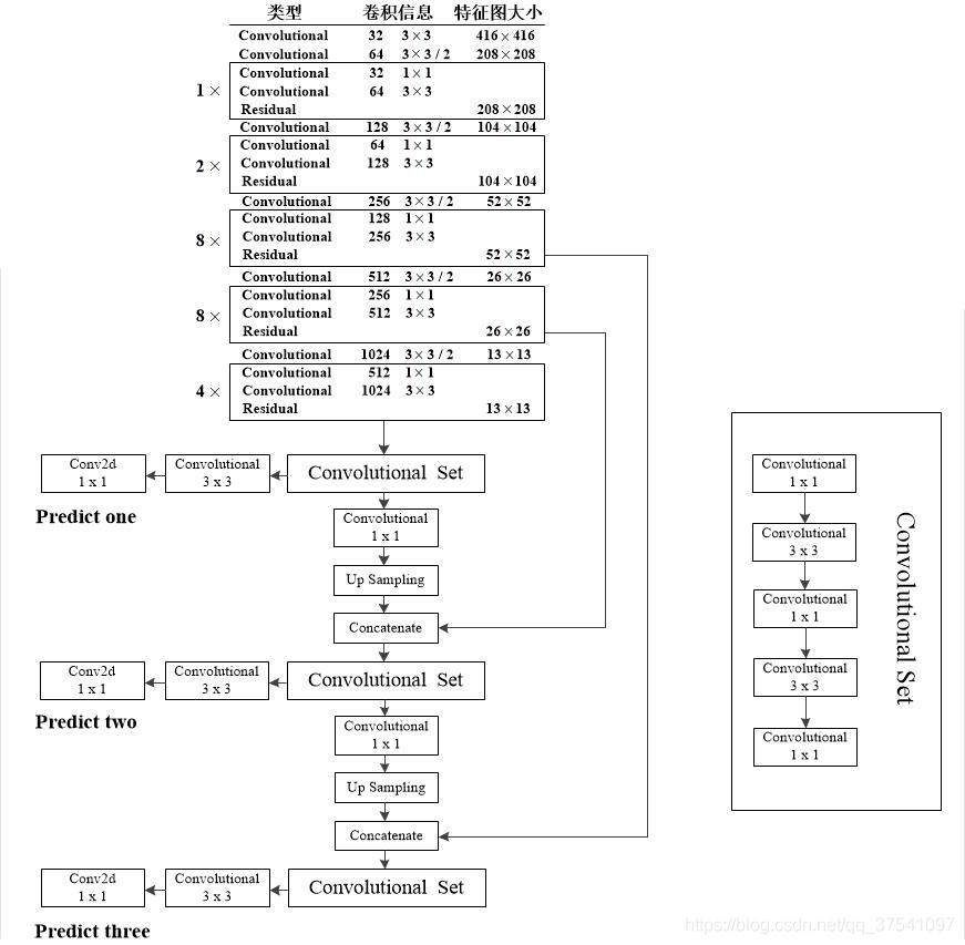 PyTorch实现YOLO v8_卷积_02