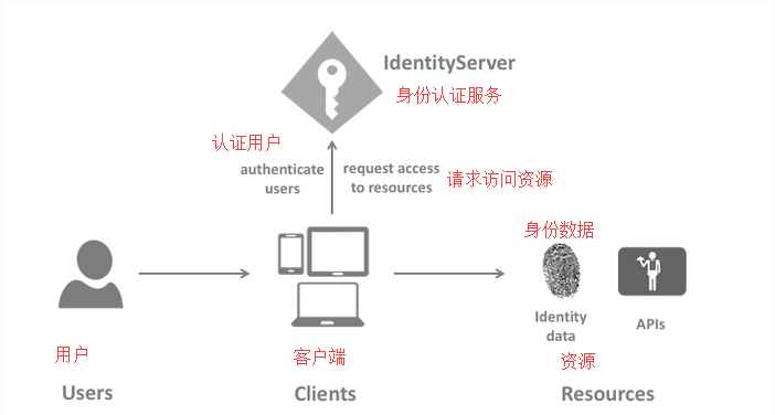 单台es 对服务器要求_Server