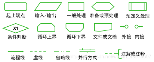 软件设计中逻辑架构如何设计_软件工程