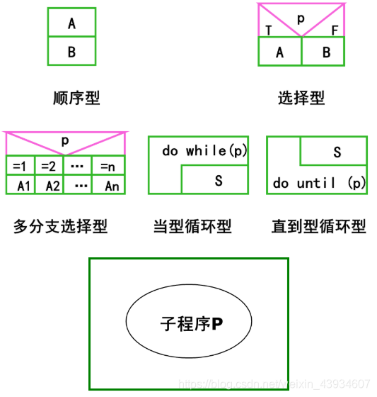 软件设计中逻辑架构如何设计_软件工程_03