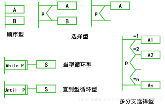 软件设计中逻辑架构如何设计_数据_05