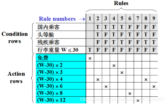 软件设计中逻辑架构如何设计_软件设计中逻辑架构如何设计_08