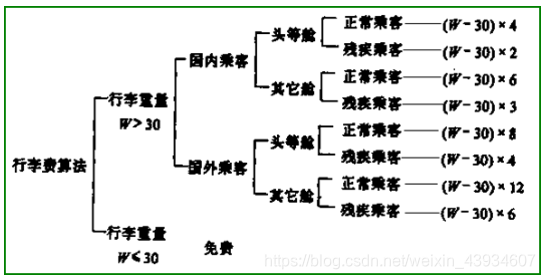 软件设计中逻辑架构如何设计_软件设计中逻辑架构如何设计_09