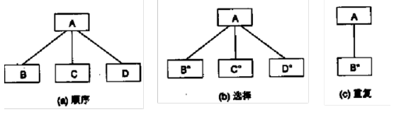 软件设计中逻辑架构如何设计_软件设计中逻辑架构如何设计_14