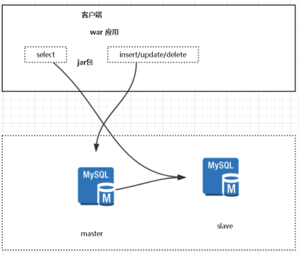 springboot MySQL ShardingSphere分库分表怎么查询_数据