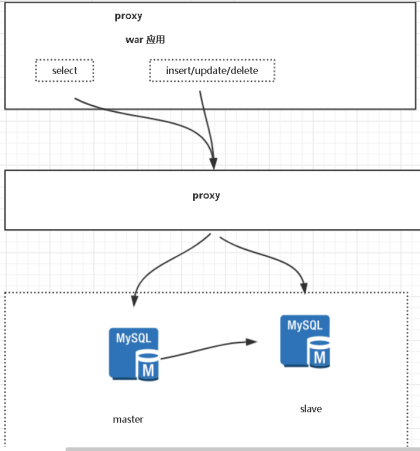 springboot MySQL ShardingSphere分库分表怎么查询_分库分表_02