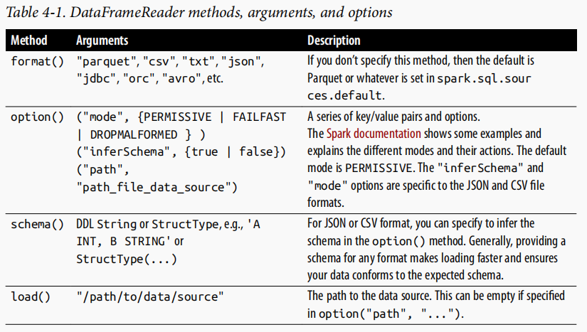 sparksql为什么不支持存储过程_python_02